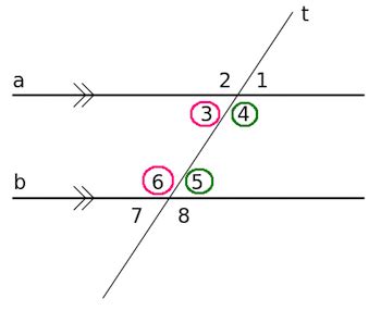 Converse Of Same Side Interior Angles Theorem Proof | Review Home Decor