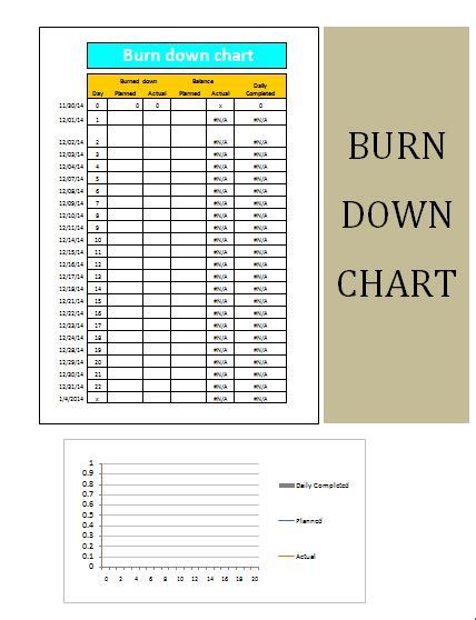 Burndown Chart Template | Free Word Templates