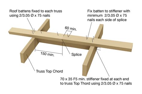 Batten Spacing For Metal Roof