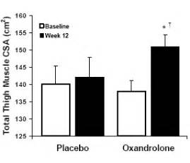 How Effective Is An Anavar Only Cycle?