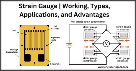 Strain Gauge | Working | EngineeringA2Z