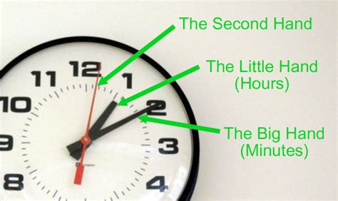 How To Tell Where The Hour Hand Is On A Clock - Telling Time Worksheet ...