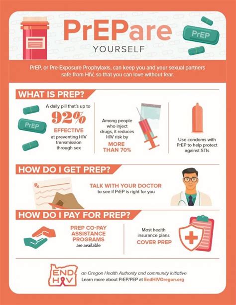 PrEP - a powerful HIV prevention tool - OCO