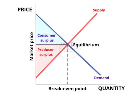 Contents, Economics - General equilibrium theory