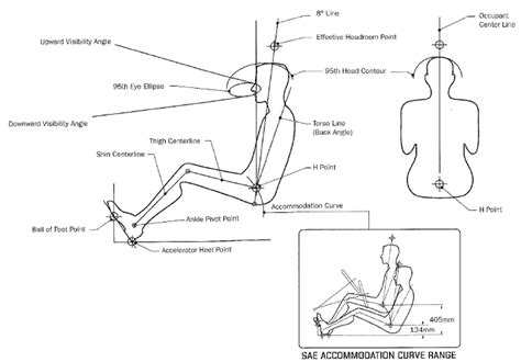 Solving Automotive Design Challenges with CAD and 3D Printing: The ...