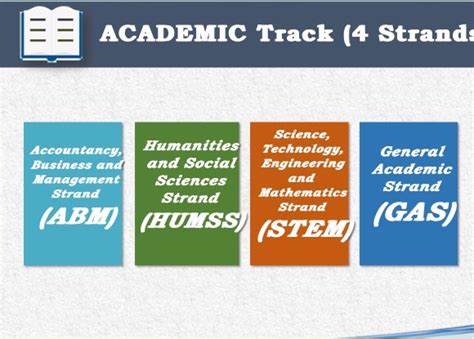 THE BEAUTY OF STRANDS in Academic Track – E-Tech