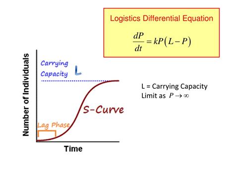 PPT - Logistic Growth PowerPoint Presentation, free download - ID:2789628