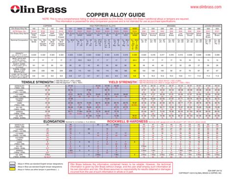 copper alloy guide