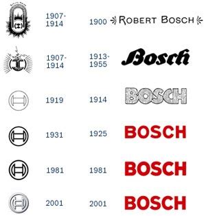 My Logo Pictures: Bosch Logos