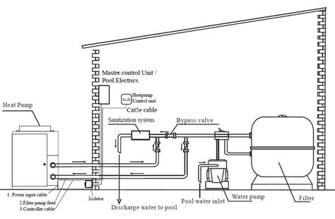 Swimming Pool heat pump installation tips - how to install, best practice