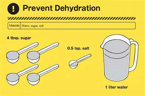 Hydrate Faster with Oral Rehydration Therapy | RECOIL OFFGRID