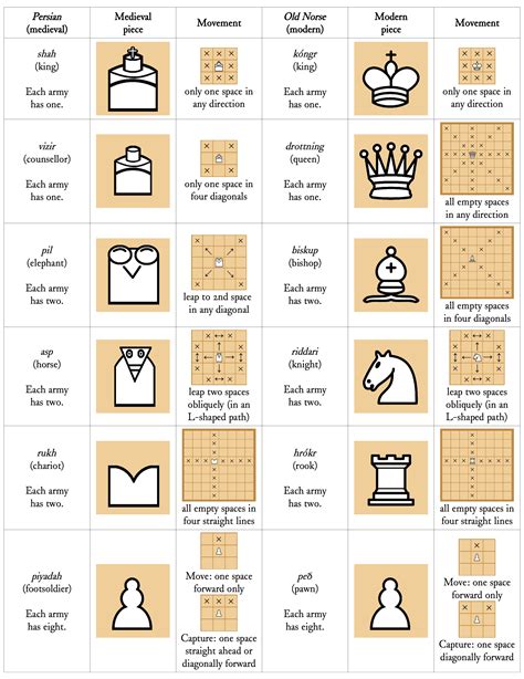 Chess Rules For Kids Pdf - newafter