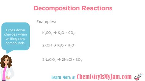 Chemical Reactions - Chemistry Is My Jam!