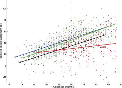 Multiple Linear Regression - Overview, Formula, How It Works