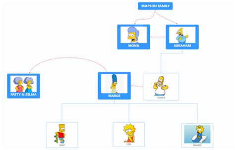 What You Need to Know about The Simpsons Family Tree