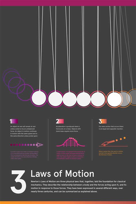 Newton's Three Laws of Motion Infographic :: Behance