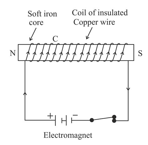 Electromagnet Circuit Diagram