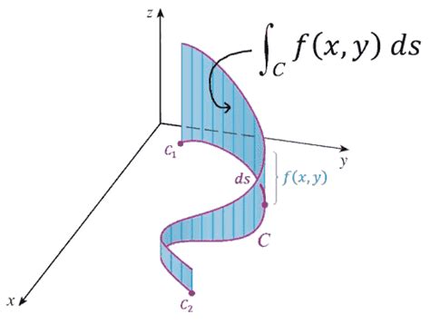 List of Calculus and Analysis Symbols | Math Vault