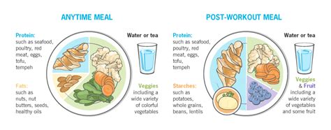 Carb Cycling: What It Is, How It Works, and How to Do It [Free PDF Guide]