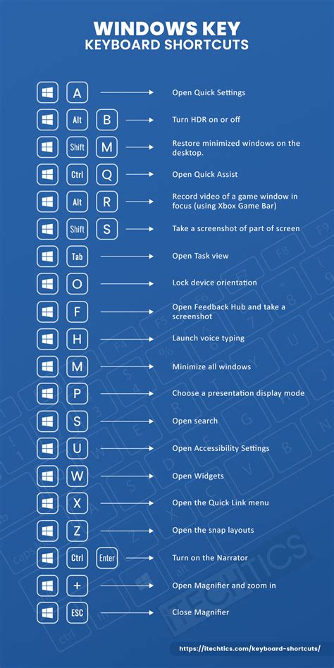 Ultimate Guide To All Keyboard Shortcuts For Windows 11/10