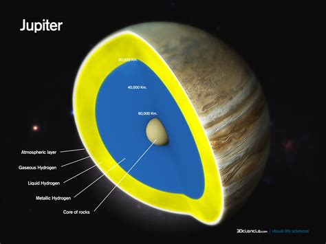 Astronomy comp #2: Jupiter