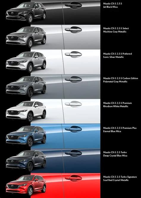 2023 Mazda CX-5 Vs. 2022 Mazda CX-5 Comparison