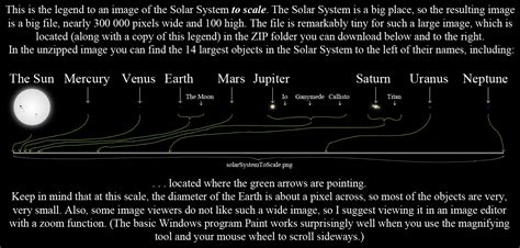 The Solar System to Scale by countschlick on DeviantArt