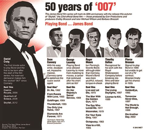 daniel craig james bond movies in chronological order - Val Brandon