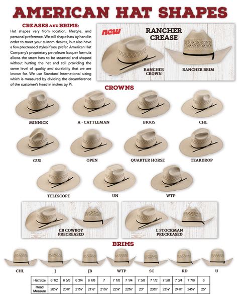 Hat Shapes