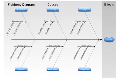 Editable Excel Fishbone Diagram Template Fishbone Template F