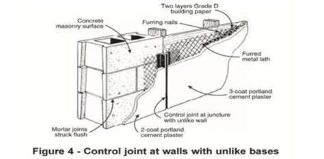 Stucco Installation On Block Wall Guide | Free Quotes (904) 606-5353