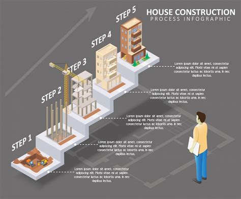 Premium Vector | Cottage construction vector isometric infographics