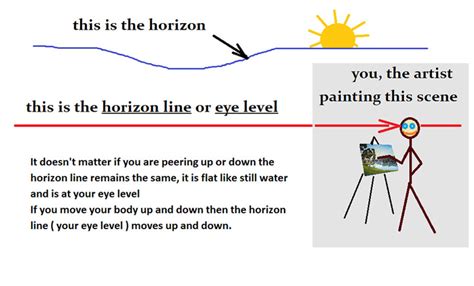 Horizon Line in Painting – painting lessons