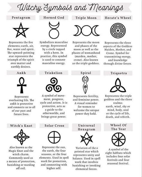 Wiccan Protection Symbols And Their Meanings