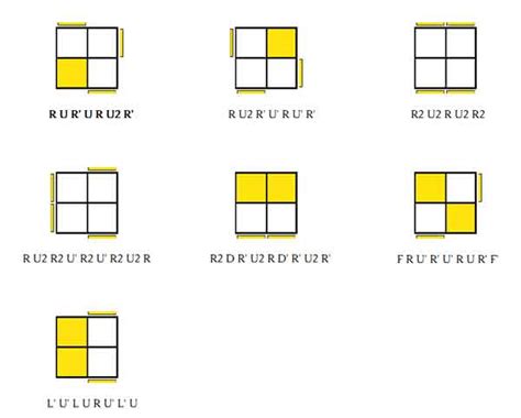 How To Solve A 2x2 Rubik's Cube [No Algorithms] - Know How The Easest ...