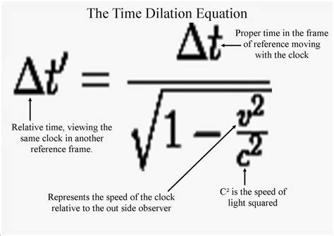 Theoretical Physics previously quantum art and poetry: E=MC² why is ...