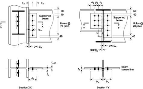 Simple connections - SteelConstruction.info