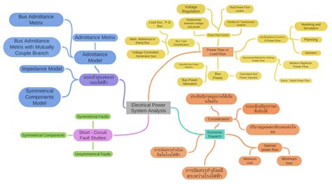 Electrical Power System Analysis (Power Flow or Load Flow (Power Flow…