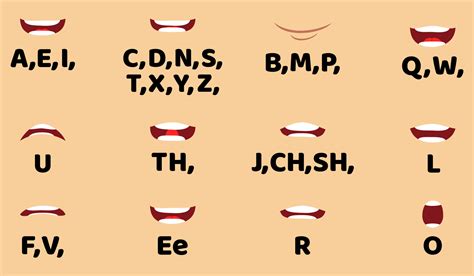 Cartoon character talking mouth and lips expressions vector animations ...