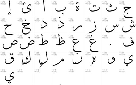 Arabic Calligraphy Thuluth Font - Celoteh Bijak