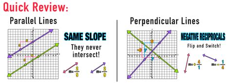 Parallel Slopes and Perpendicular Slopes: Complete Guide — Mashup Math