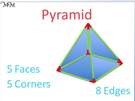 Faces, Edges and Vertices of 3D Shapes - Maths with Mum (2023)