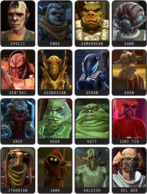 Alien Compendium: The Old Republic | Star wars species, Star wars the ...