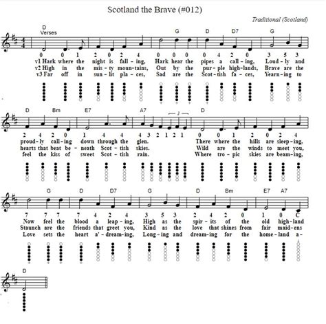 Scotland The Brave Tin Whistle Sheet Music Notes - Irish folk songs