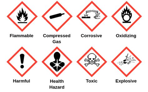 Hazard Symbols - Labster