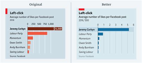 Remaking charts from The Economist, by a journalist at The Economist ...