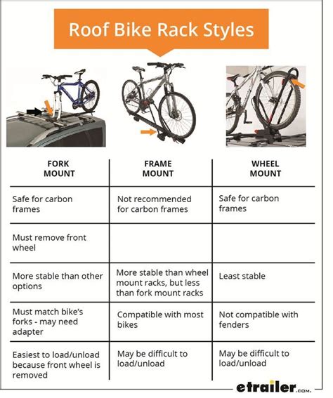 How to Strap a Bike To a Roof Rack | etrailer.com