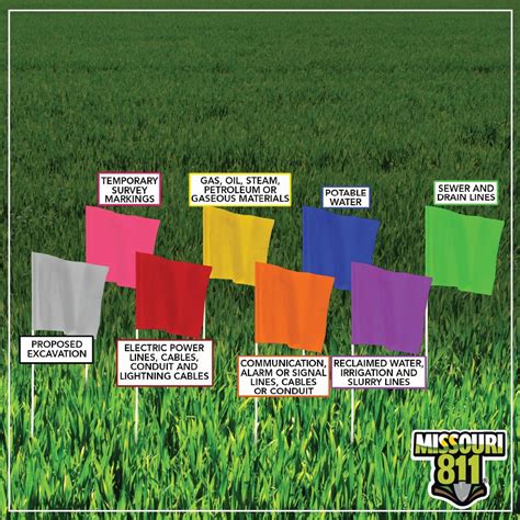 Understanding Utility Flag Colors: A Guide to Ground Marking - Legal ...