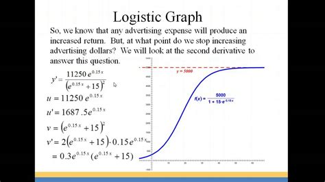 Logistic Graph - YouTube