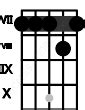 Dsus4 Piano Chord | D suspended fourth Charts and Sounds